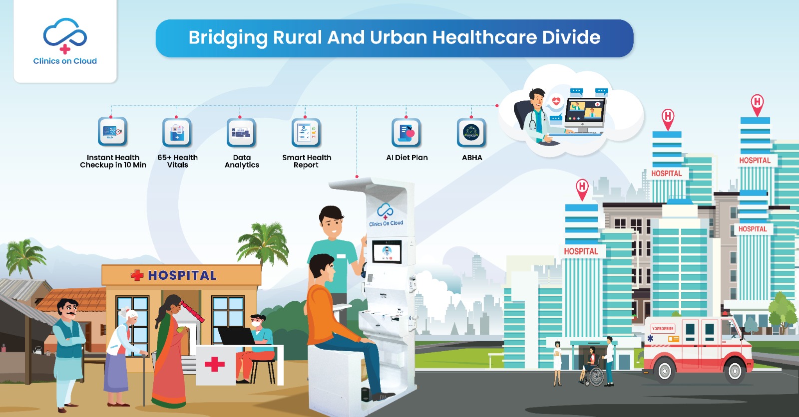 bridging the gap between urban and rural healthcare services